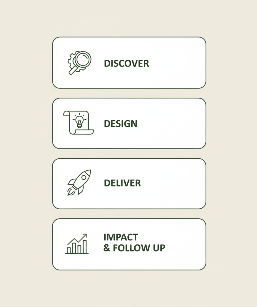 Corporate training workshops